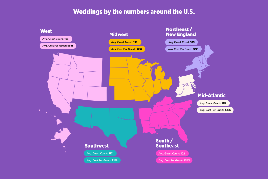 Wedding Cost Map